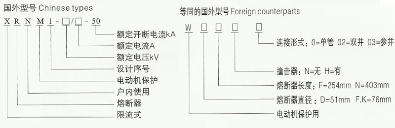 XRNM電動機保護用高壓限流熔斷器母線式及插入式